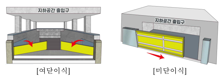 물막이판의 종류-1