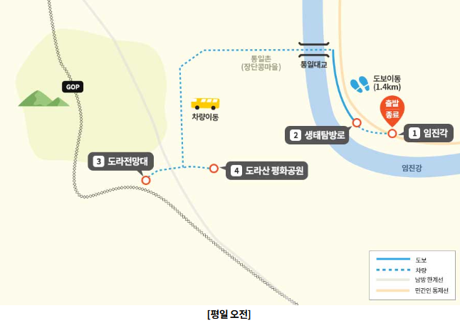 DMZ 평화의 길 코스