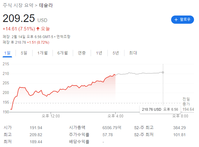 테슬라 주가