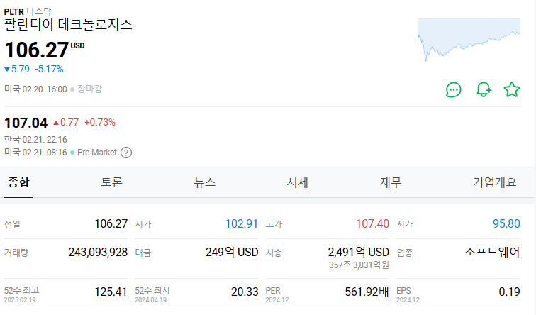 팔란티어 주가 전망 및 실적 분석: 최근 급락 원인은?