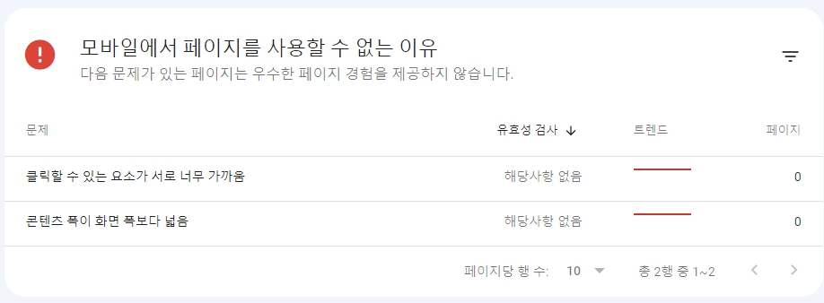 구글서치콘솔 모바일 사용 편의성 문제 해결 방법