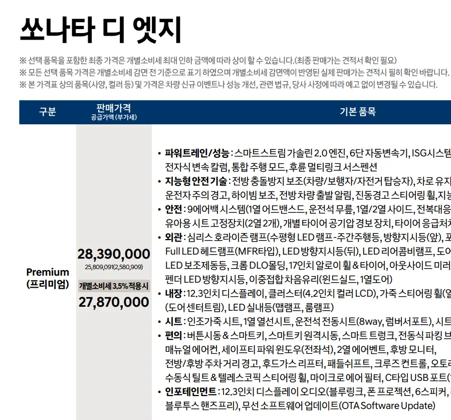 개별소비세 인하 종료