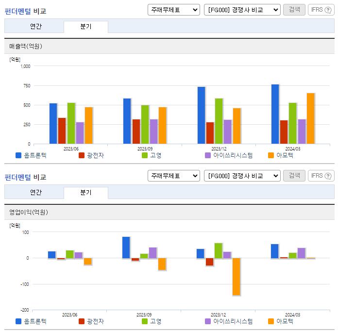 옵트론텍_업종분석