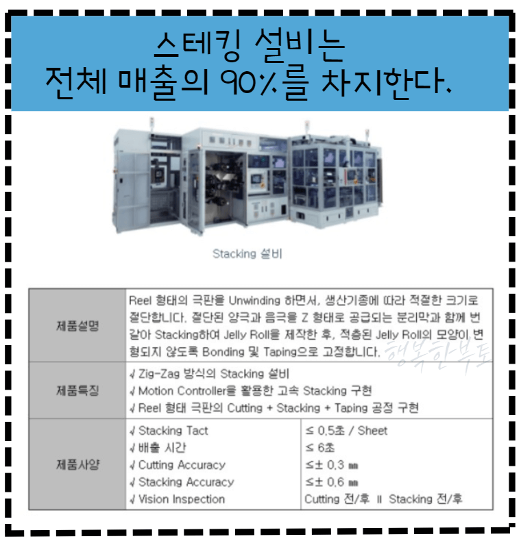 스테킹 설비느 전체 매출의 90%