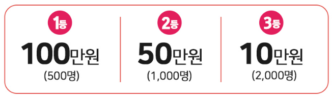 영수증 복권 상생소비복권