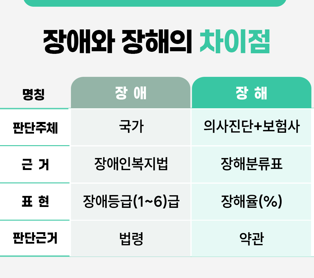 #장애와 장해의 차이점