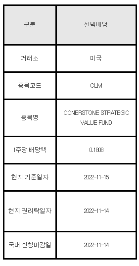 미국주식 선택배당 안내 CLM