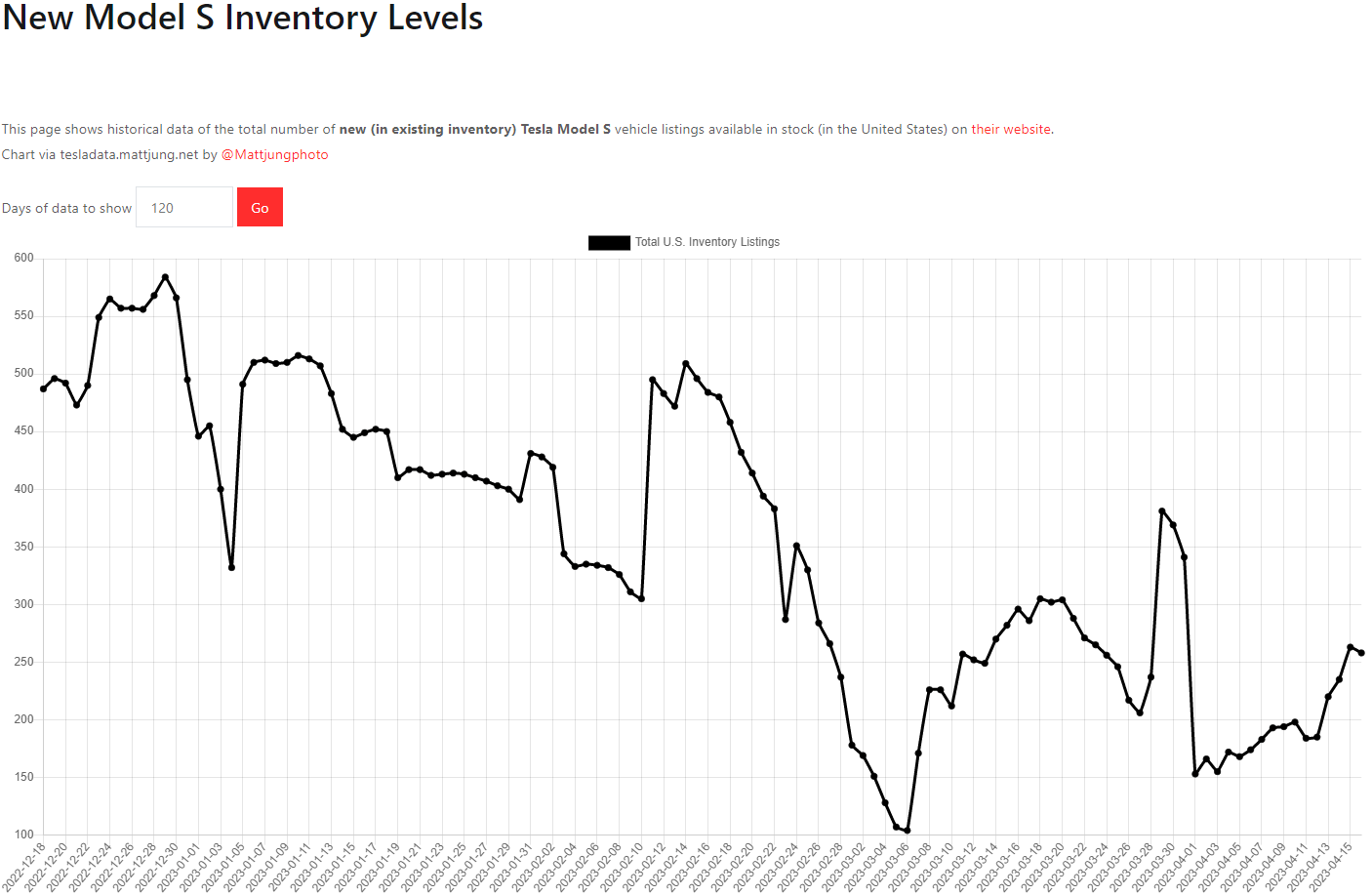 테슬라 모델S 재고