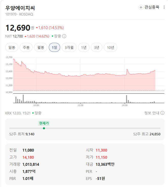 우양에이치씨 시세
