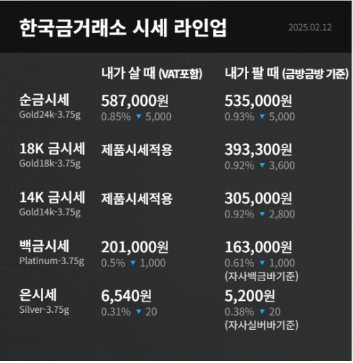 현재 금시세 1돈 가격 확인