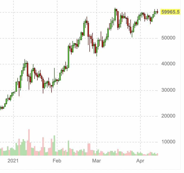 비트코인-6만달러