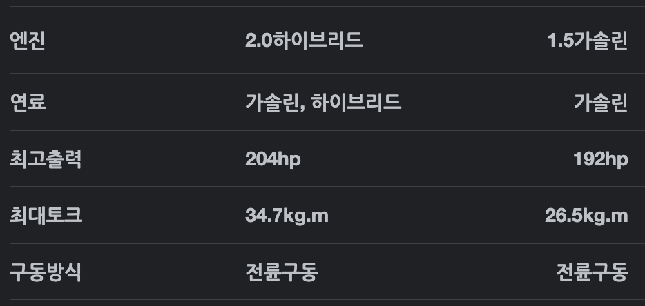 어코드 하이브리드 2023 스팩 요약