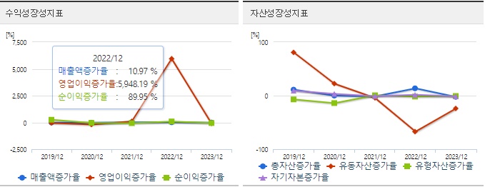 흥구석유 주가 성장성