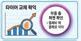 타이어 규격 확인 안내