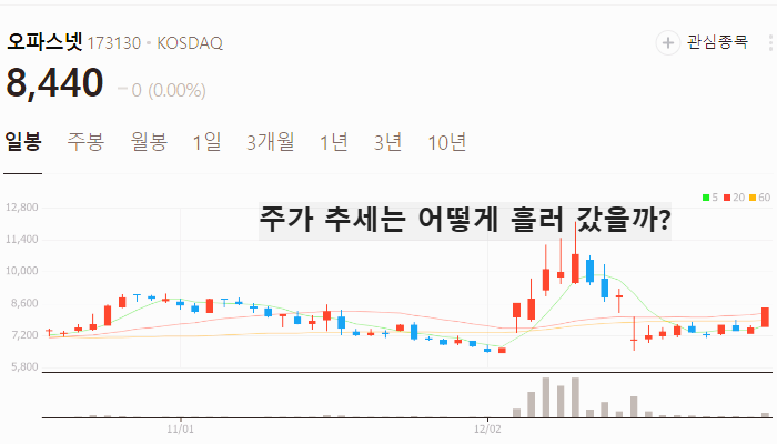 한동훈 관련주 주식 TOP5