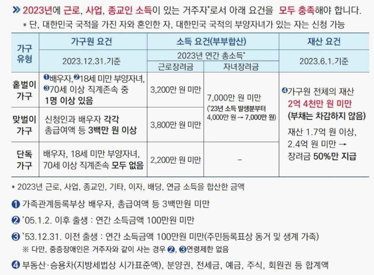 근로 자녀장려금 추가신청 지급일 확정