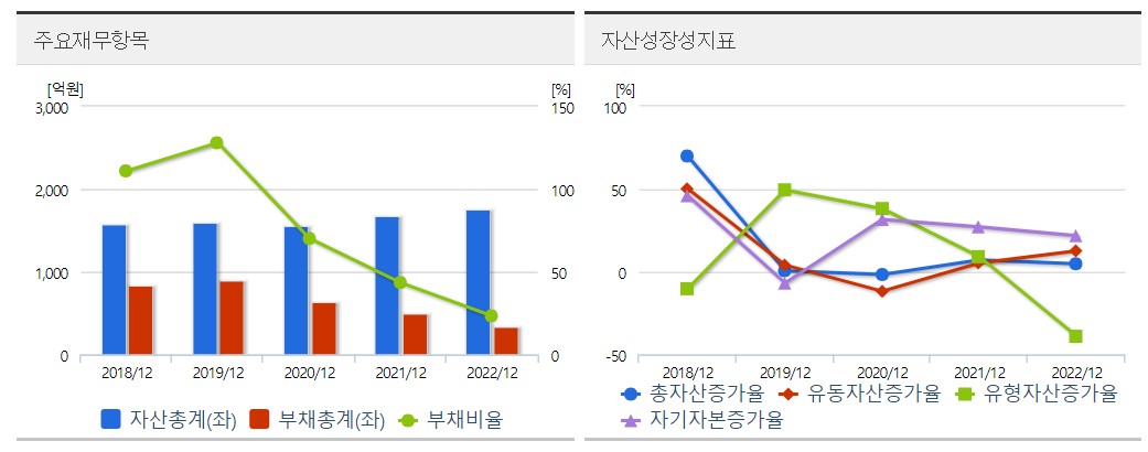 제주반도체 재무상태표