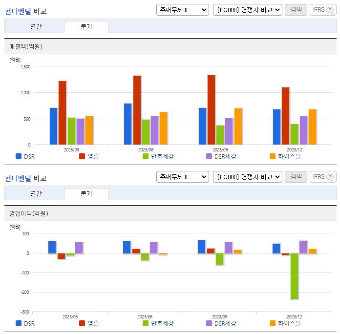 DSR_업종분석
