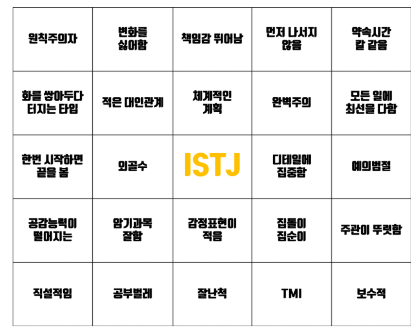 ISTJ 성격 유형, 특징, 궁합, 직업, 인물 및 연예인