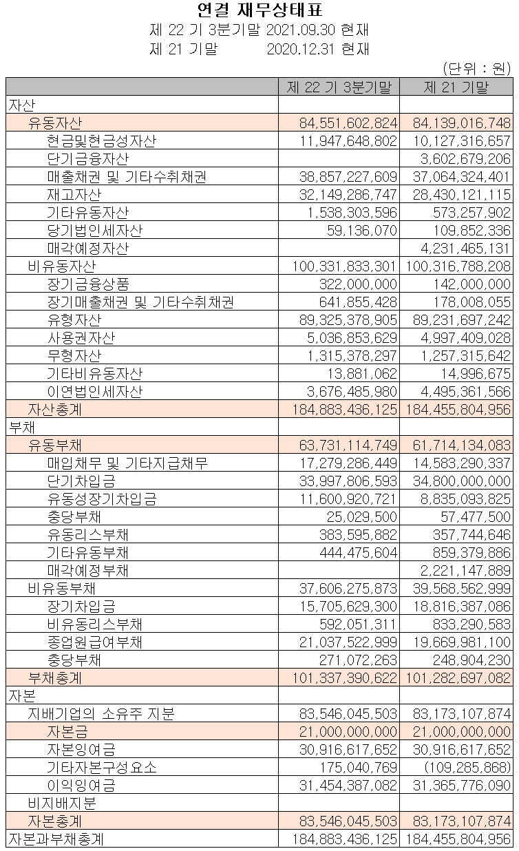 유니온머티리얼(주) 재무상태표