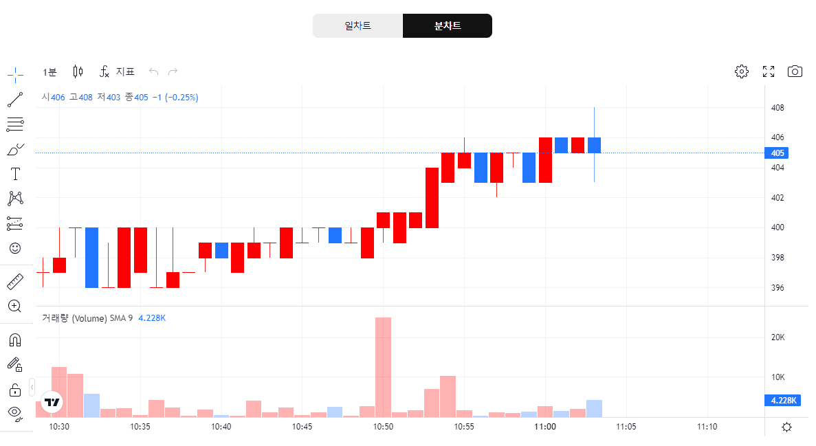 출처- 한경코리아마켓