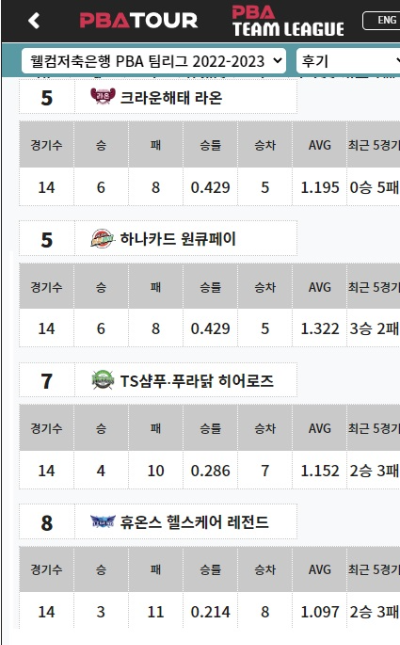 PBA팀리그 순위(2022년 5라운드 경기결과