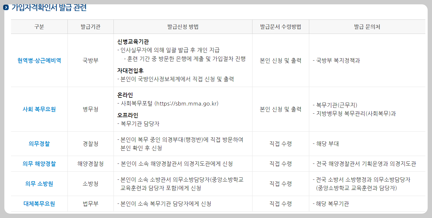 군적금 매칭지원금