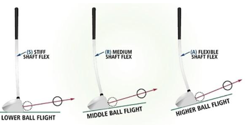 드라이버 비거리 늘리는 방법