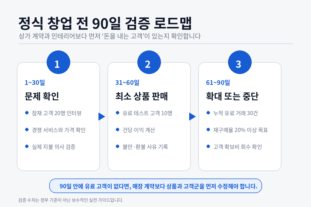 50대창업_현실_퇴직금넣기전5가지