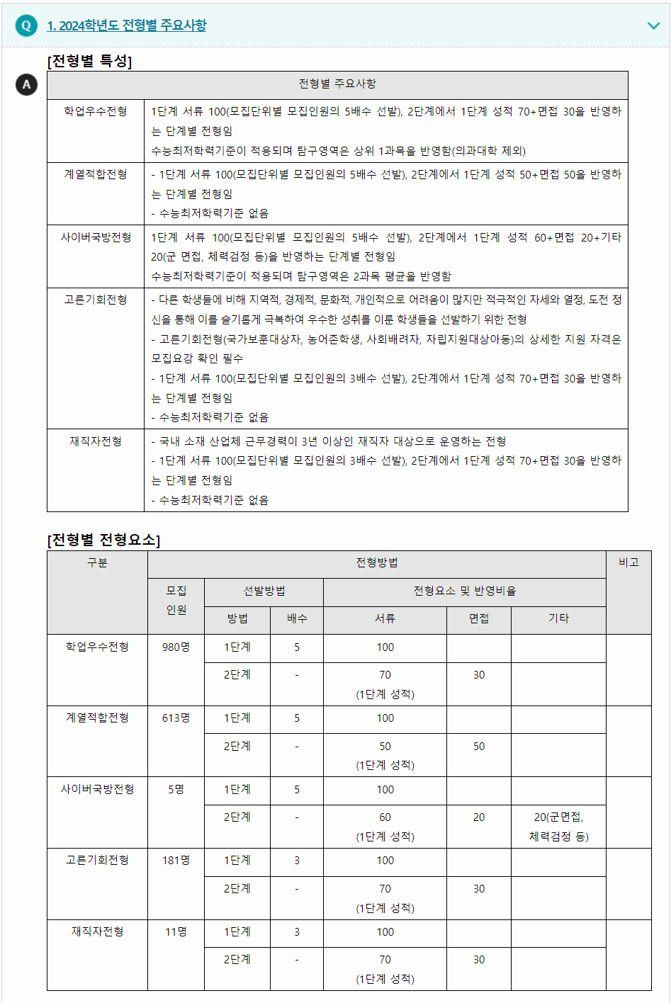 2024학년도 고려대학교 학생부종합전형 전형별 주요사항
