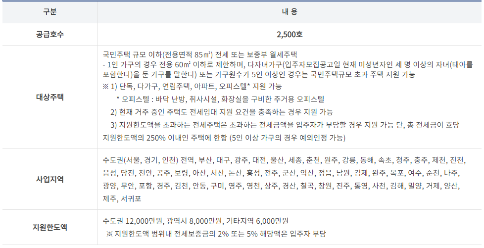 공급정보