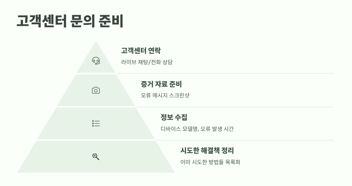 넷플릭스 오류코드 e100 즉시해결 9