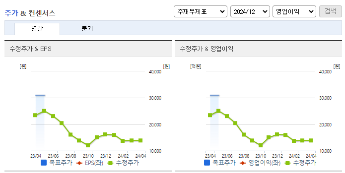 엔젯_컨센서스