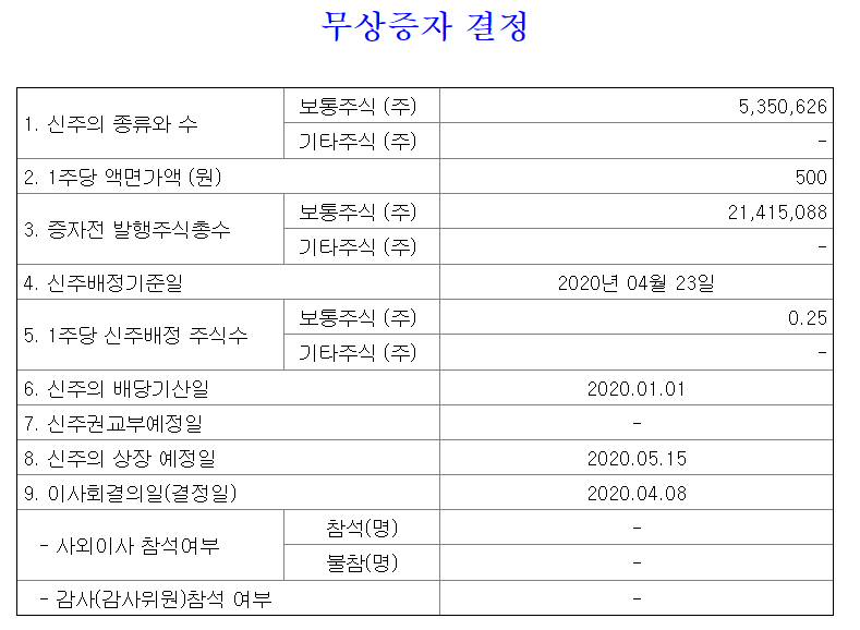 헬릭스미스 무상증자
