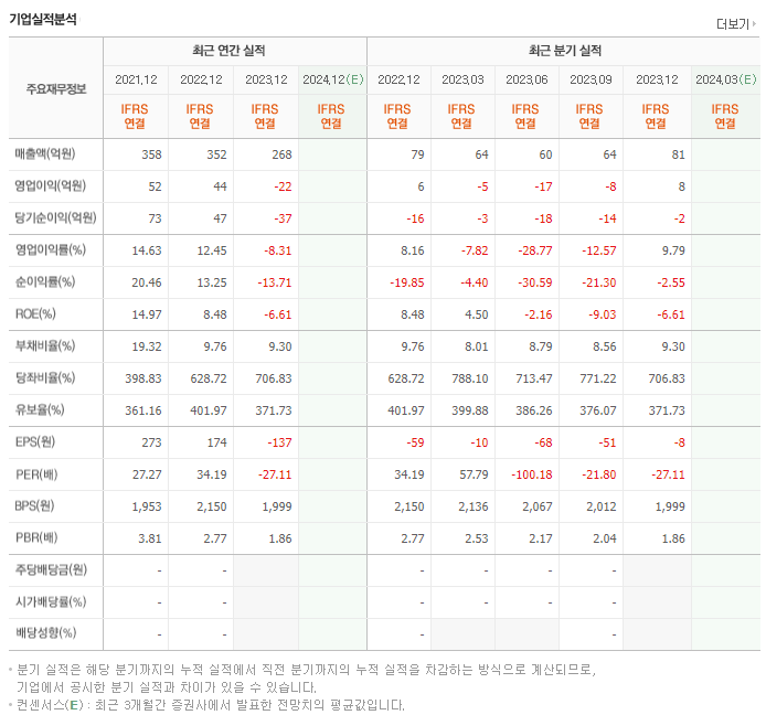 나노엔텍_실적
