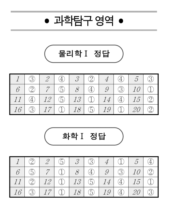  2025년 3월 고3 모의고사 답지