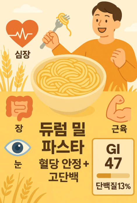 듀럼밀(Durum Wheat)의 건강 효능 총정리: 혈당&middot;다이어트&middot;장 건강까지 과학적으로 분석한 밀의 진화