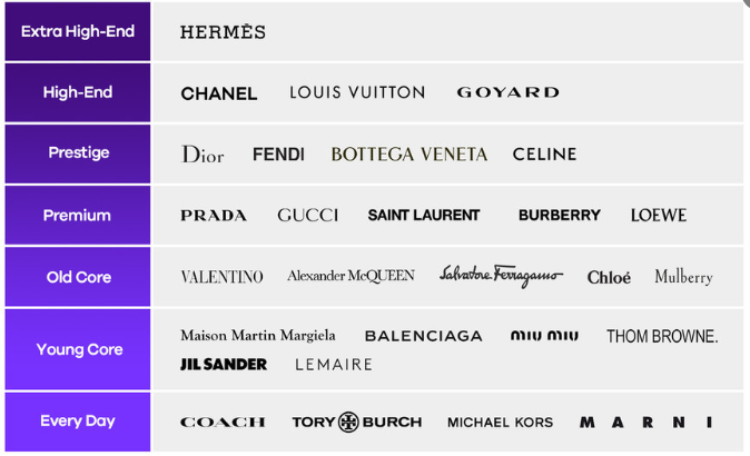 예물백 등급 순위