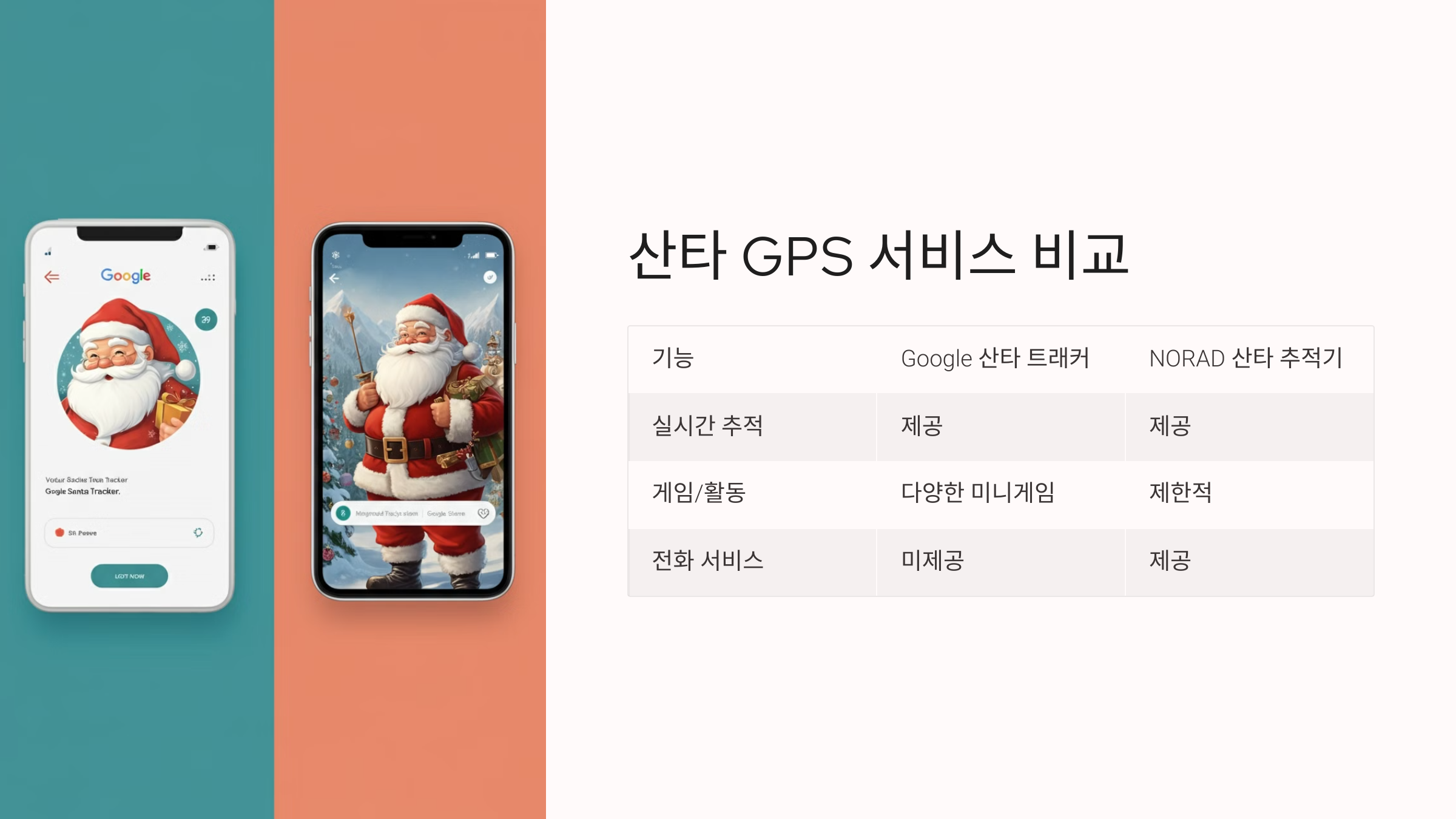 산타 실시간 위치 추적 GPS 앱 다운로드