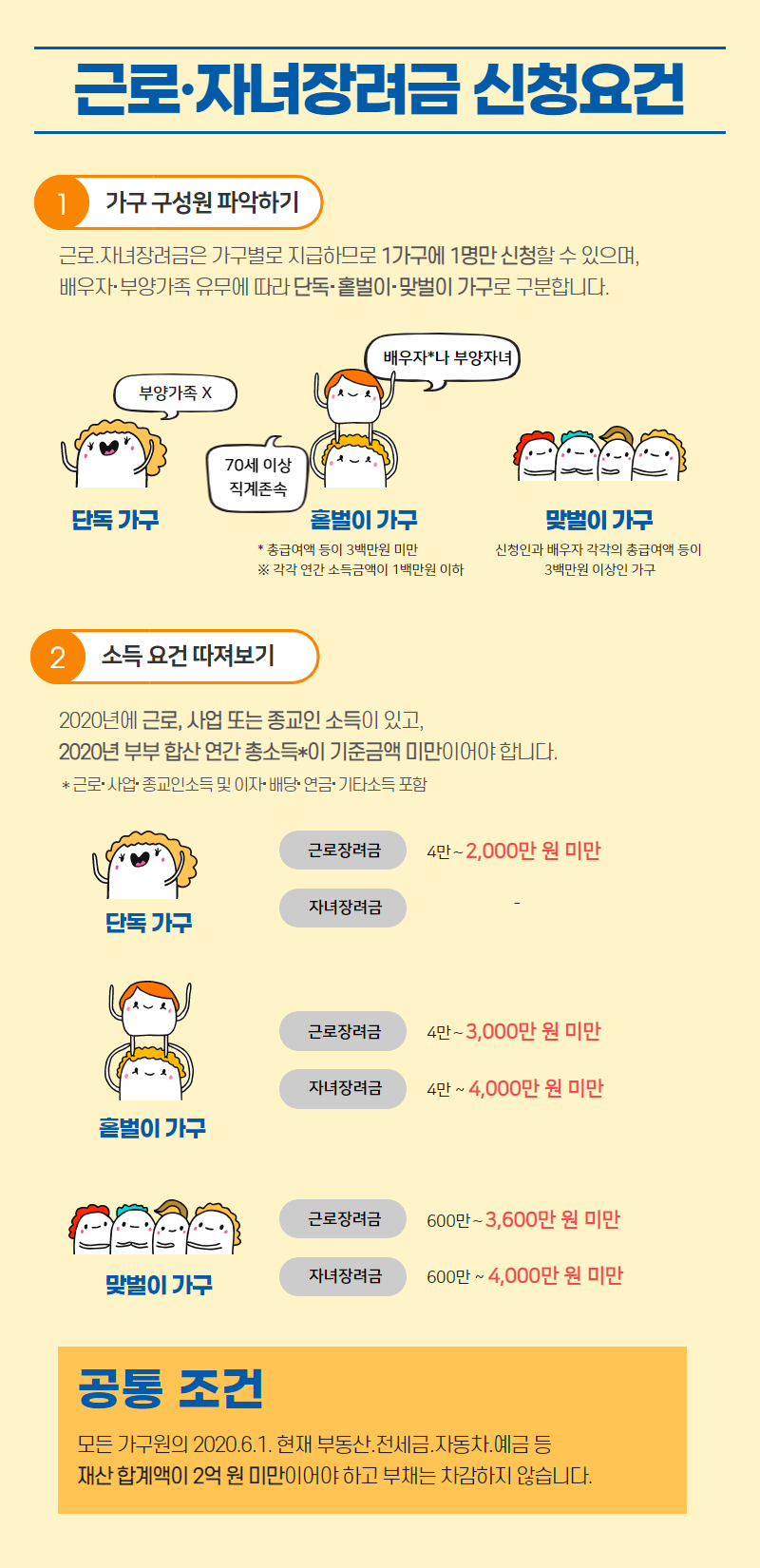 2022근로장려금