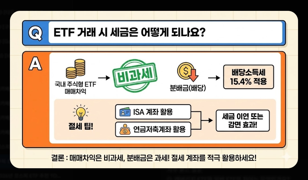 코스피200 ETF 선택 기준 [초보자 필독] KODEX&middot;TIGER&middot;RISE 비교 및 유형별 추천