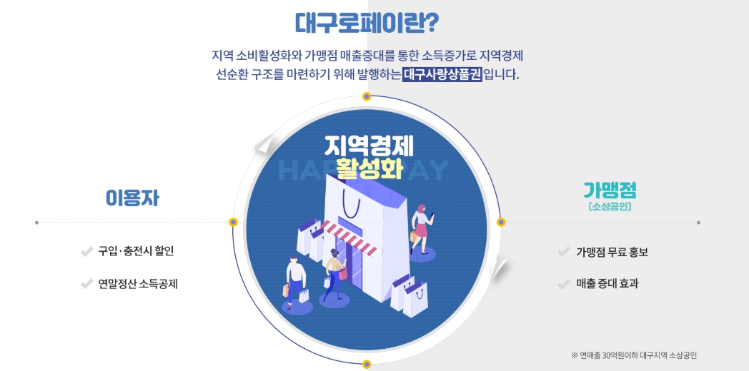대구로페이란?