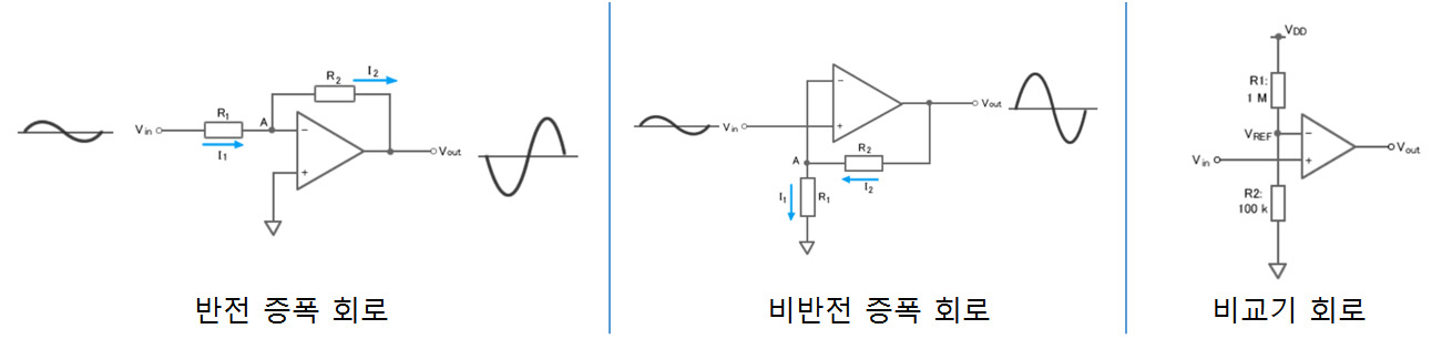 증폭회로