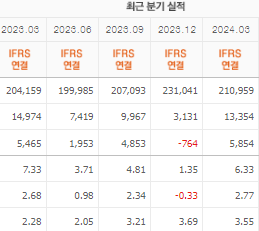 LG전자 주가전망 목표주가 배당금