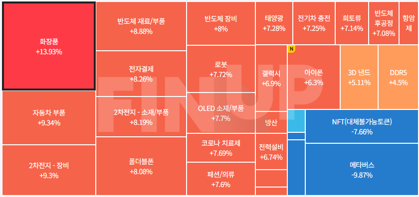 오늘의 테마동향 및 특징주 정리