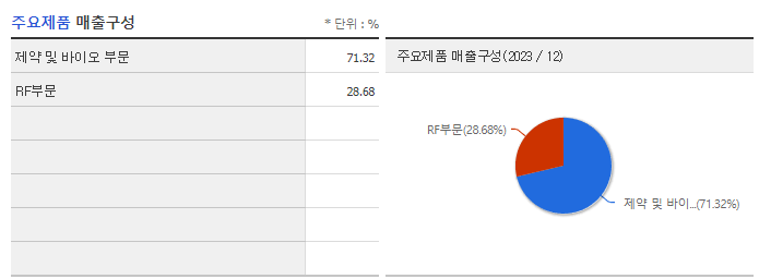 텔콘RF제약_주요제품