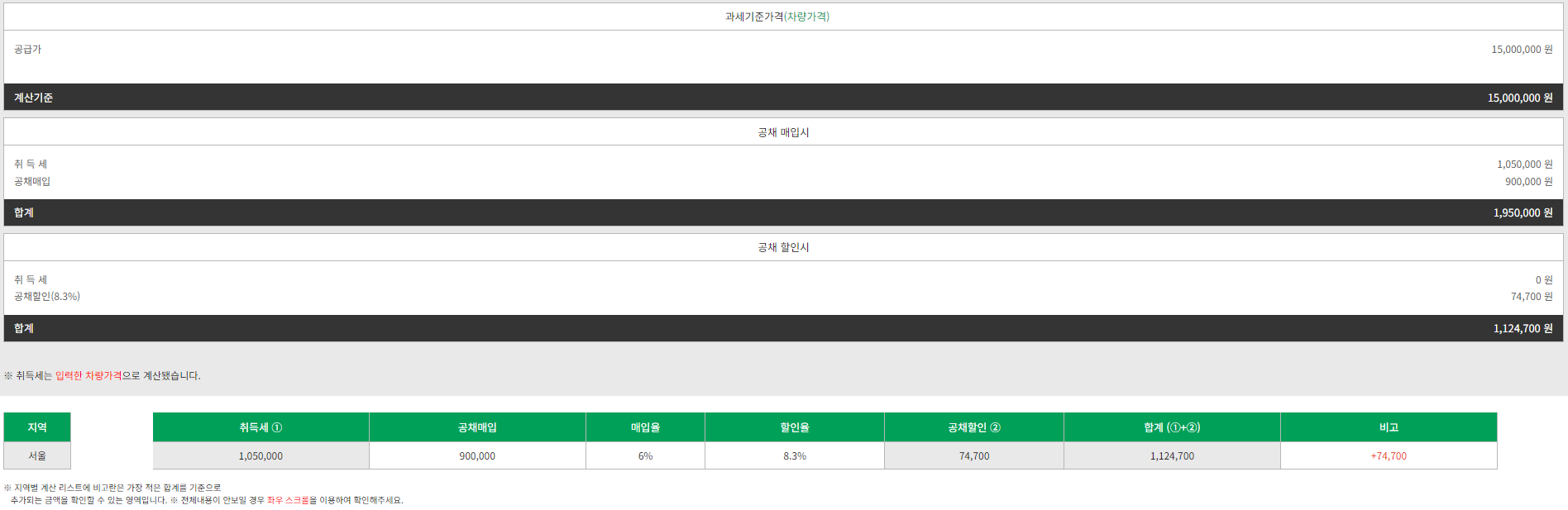 중고차 취등록세 계산기 계산결과