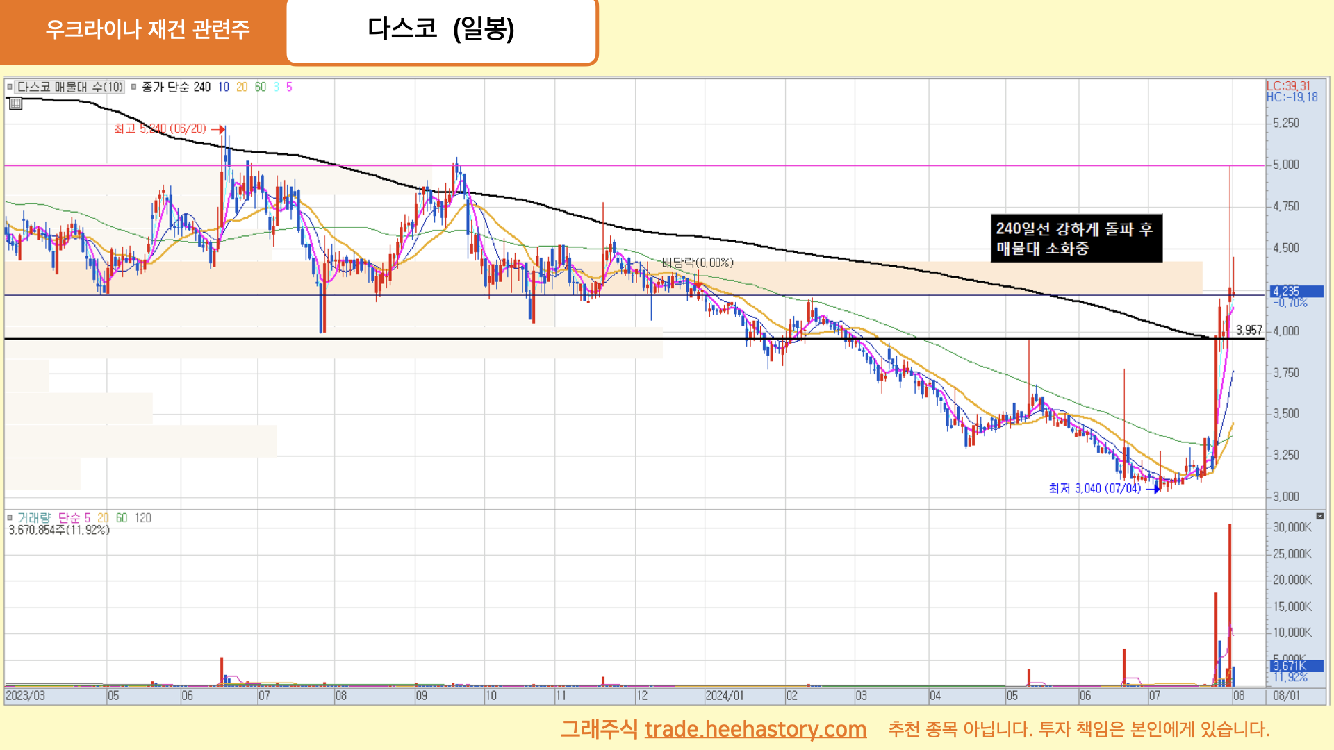 우크라이나 재건 관련주