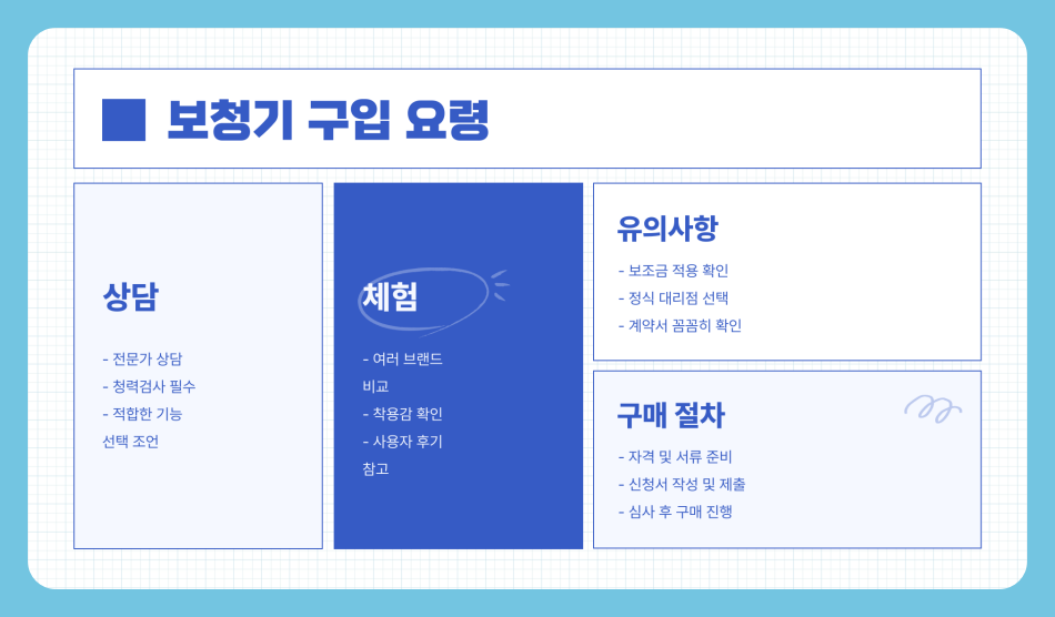 노인 보청기 국가보조지원금 신청 방법, 가격, 구입요령 (2025년)