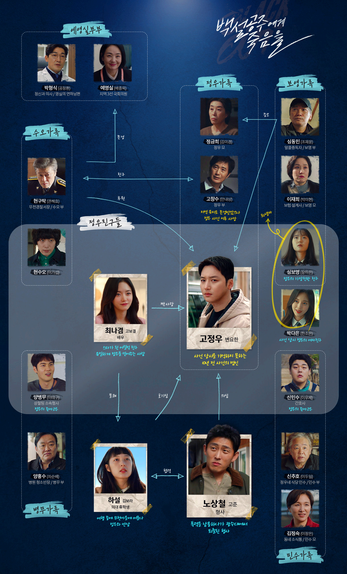 백설공주에게 죽음을